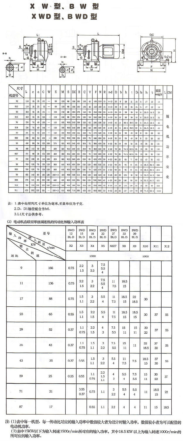 擺線針輪減速機(jī)